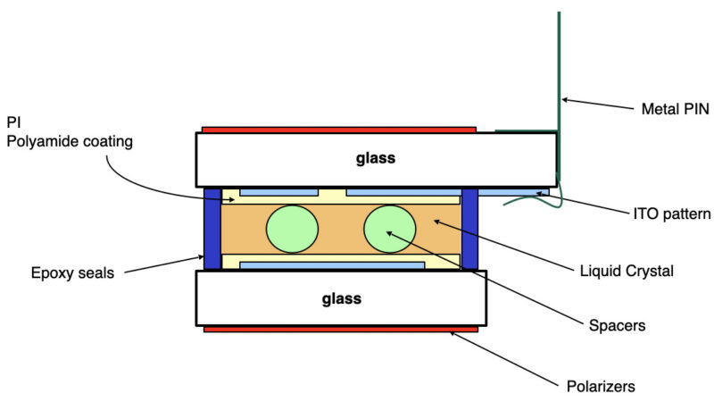 Sezione LCD passivo
